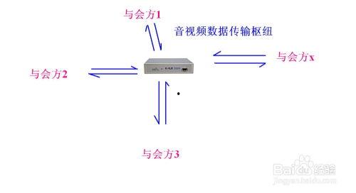 视频会议mcu是什么意思,多路复用技术的核心奥秘