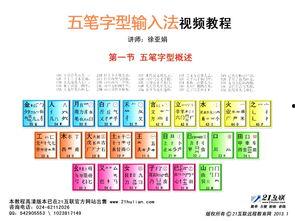 五笔视频,轻松掌握高效打字技巧